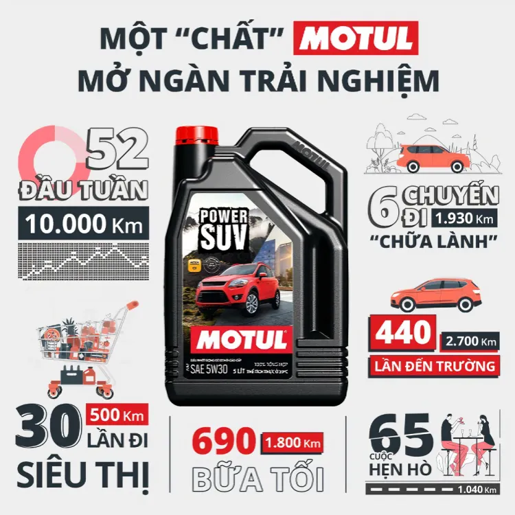 Motul Power SUV 5W30 VN là một lựa chọn quan trọng trong cách chọn dầu nhớt cho xe ô tô SUV