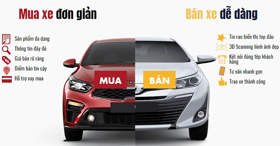 Giao dịch mua bán xe tải cũ đã qua sử dụng với đầy đủ giấy tờ