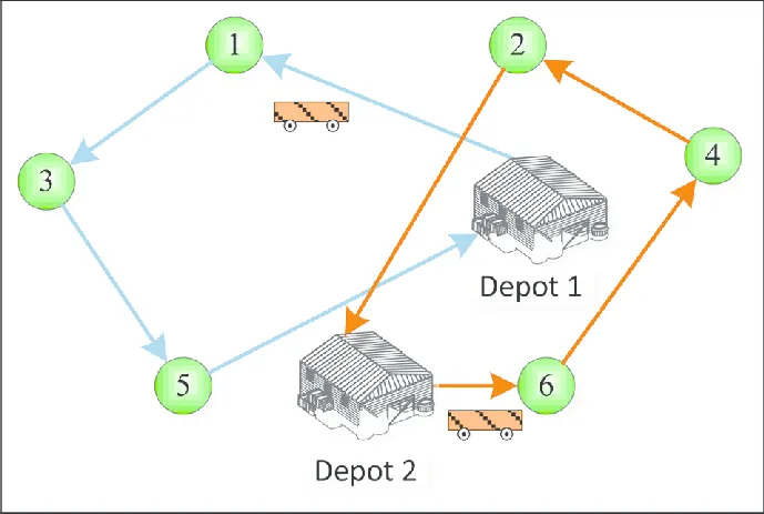 Mô hình MDVRP – Lấy hàng và giao hàng từ nhiều kho bãi
