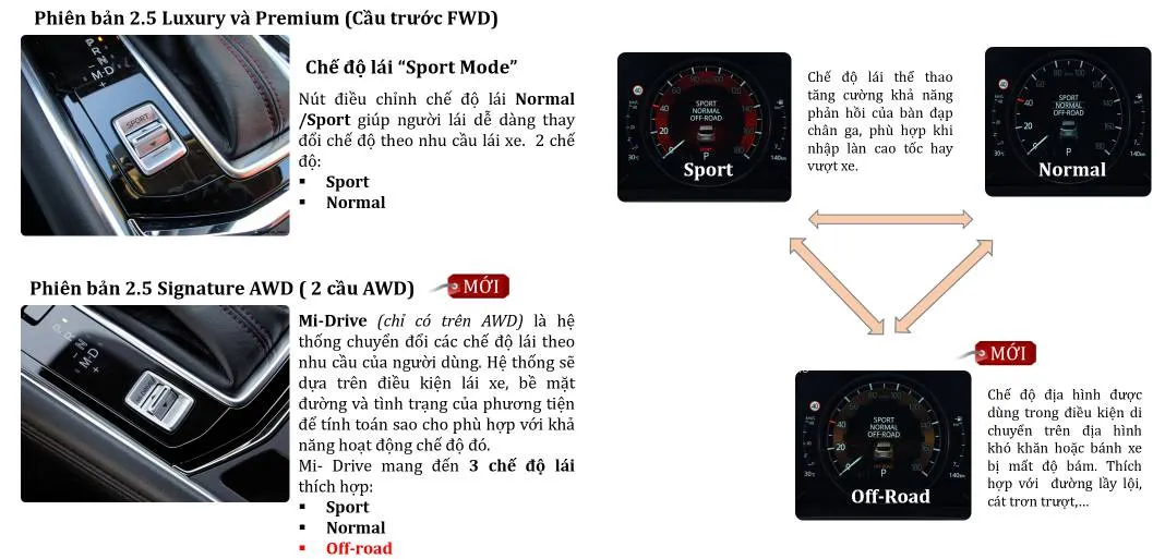Mazda CX8 với 3 chế độ lái là Normal, Sport và Mi-Drive giúp xe vận hành linh hoạt ở mọi địa hình