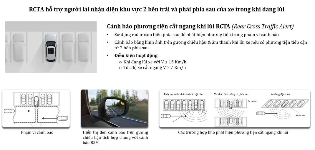 Hệ thống cảnh báo phương tiện cắt ngang khi lùi