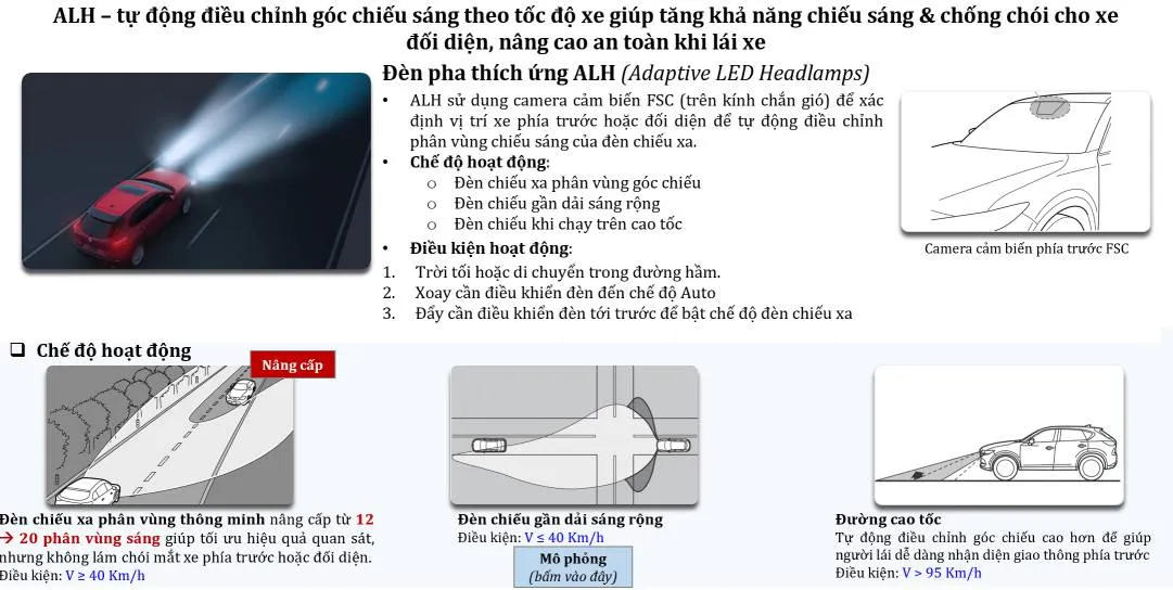 Hệ thống đèn pha thích ứng thông minh ALH