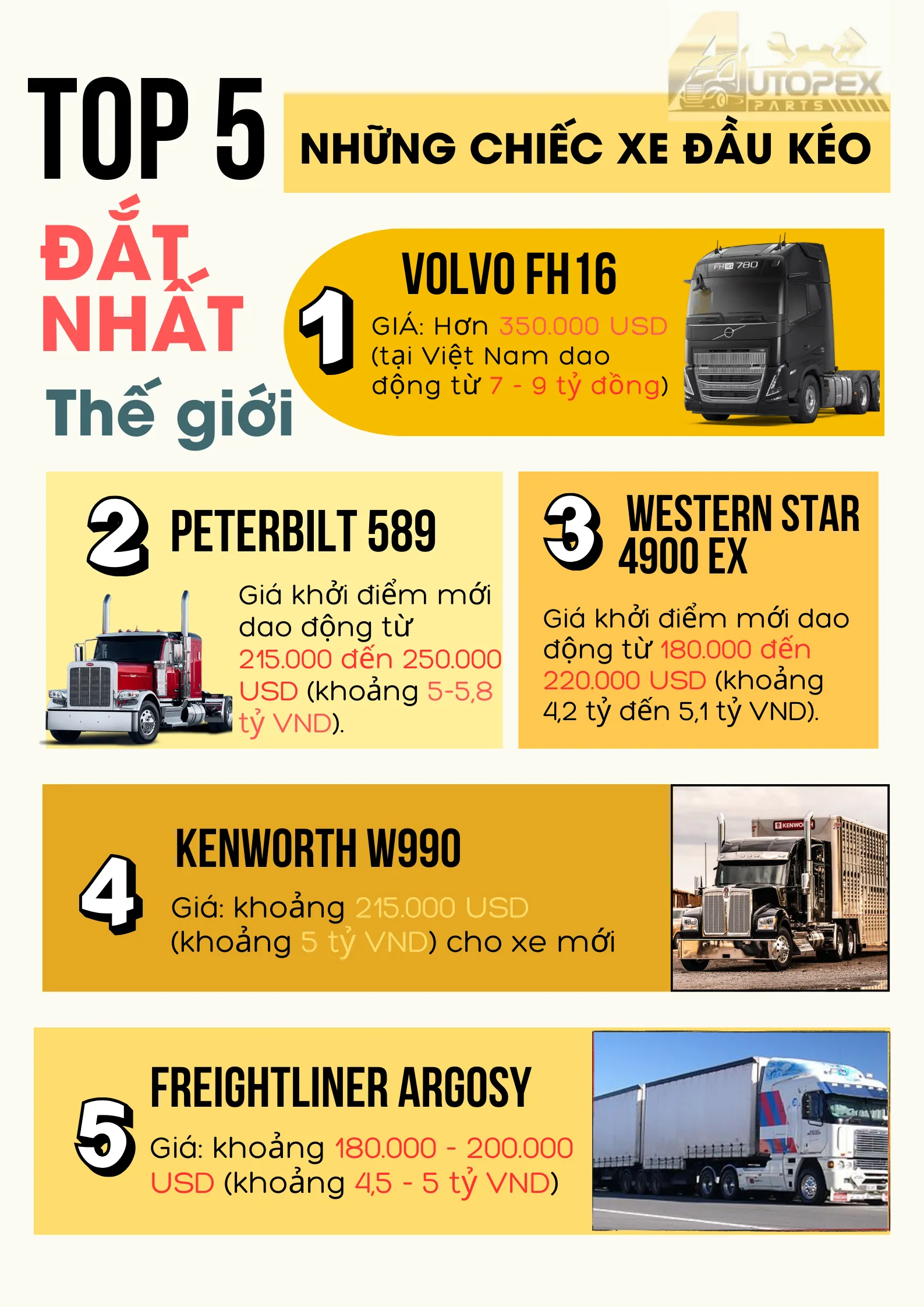 Những chiếc xe đầu kéo đắt nhất thế giới với công nghệ hiện đại