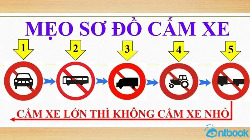Sơ đồ nguyên tắc cấm lớn cấm nhỏ khi xác định những hướng nào ô tô tải được phép đi