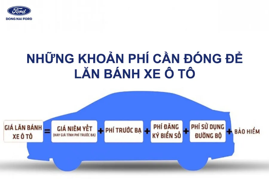 nhung-khoan-phi-can-dong-de-lan-banh-xe-o-to