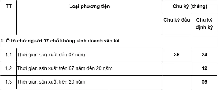có kinh doanh