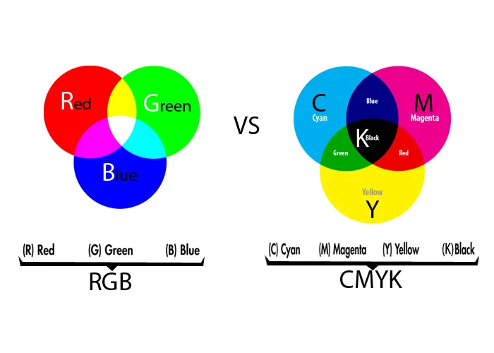 Quy trình sử dụng cốc đong và máy lắc sơn trong cách pha sơn xe ô tô