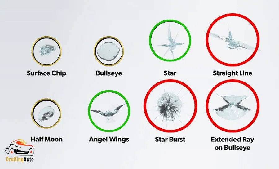 Phân biệt các vết nứt kính xe ô tô