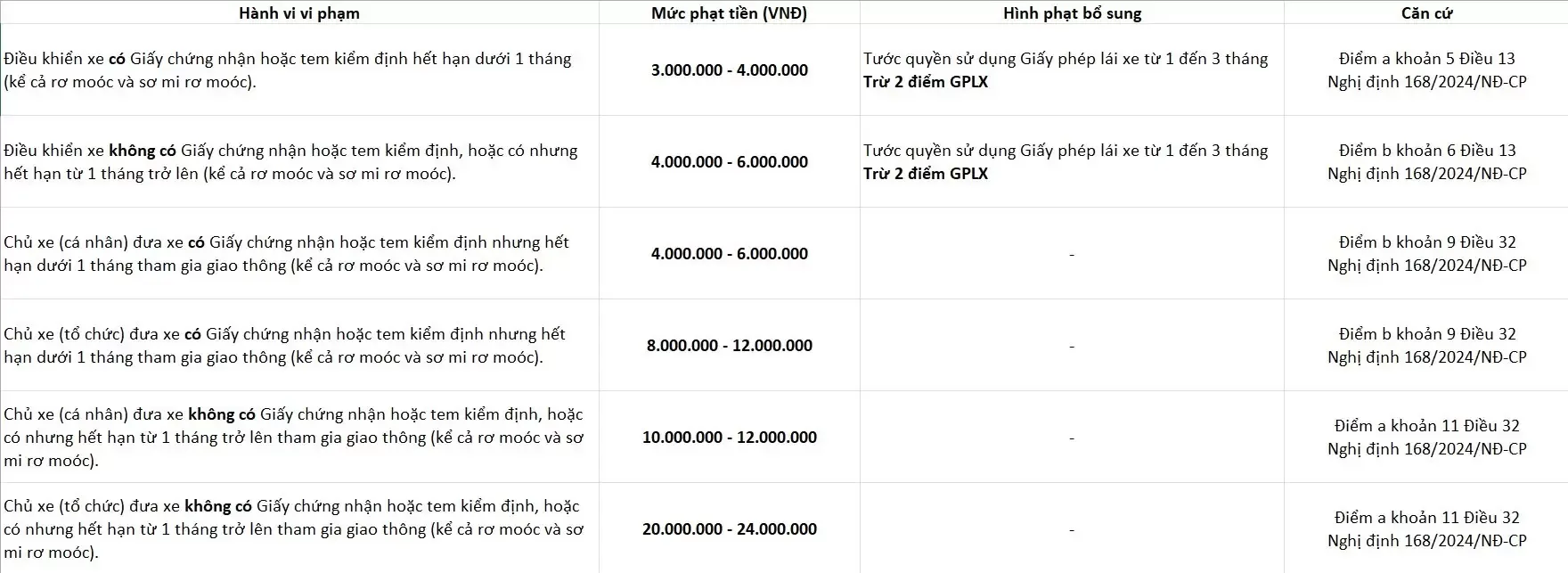 Quy trình đăng kiểm xe ô tô tại trung tâm kiểm định
