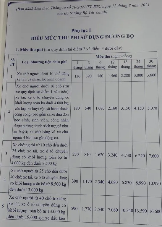 Hình ảnh chụp tại trung tâm đăng kiểm về quy định nộp phí bảo trì đường bộ