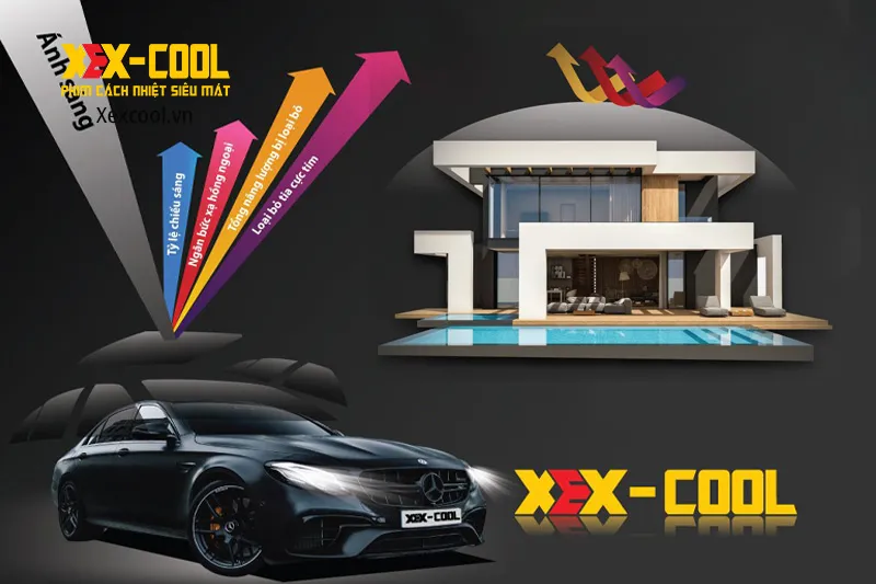 Tác dụng phim cách nhiệt ô tô