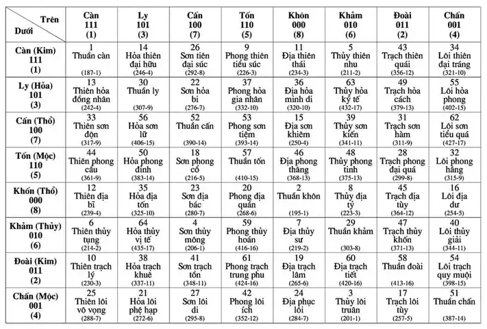 Phân tích phong thủy biển số xe ô tô đẹp theo quẻ dịch