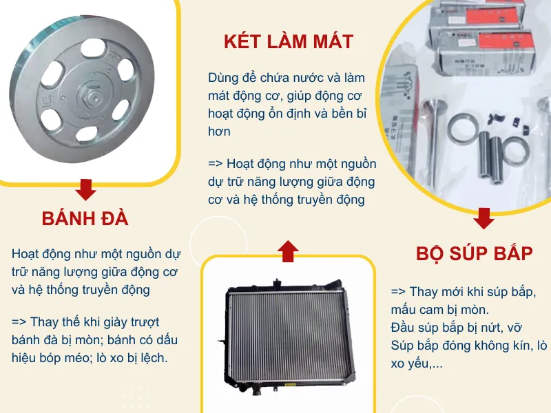 phụ kiện động cơ diesel