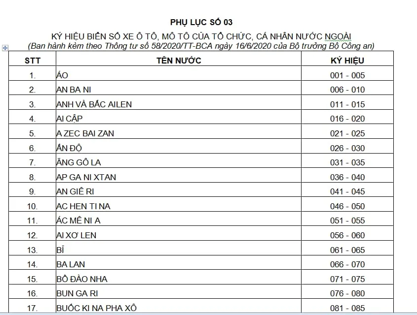 Bảng mã quốc gia quy định trên các loại biển số xe nước ngoài