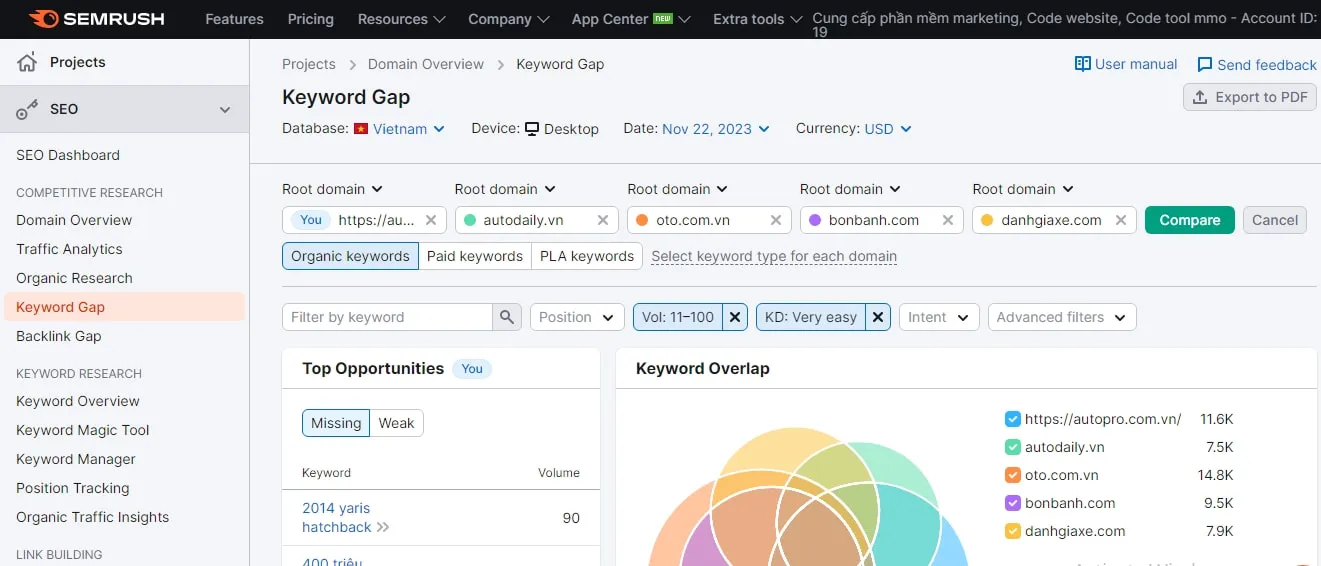 Kết quả hiển thị của 5 đối thủ cạnh tranh giúp người mua có cái nhìn toàn diện về xe bán tải hãng nào tốt nhất