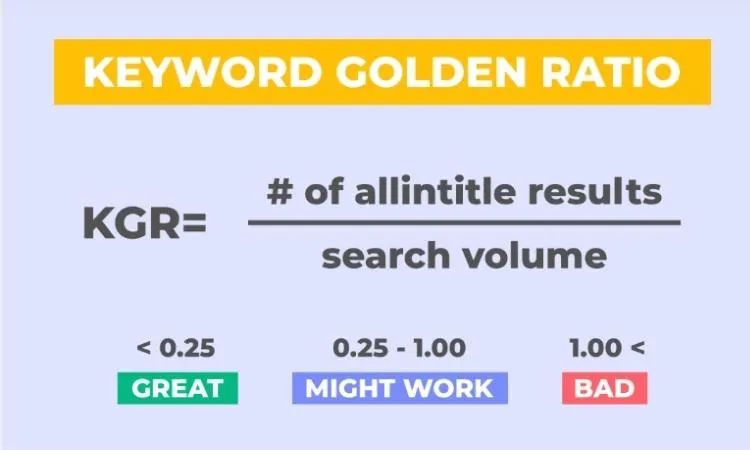 Công thức Keyword Golden Ratio, minh họa cho công thức tính toán chỉ số xếp hạng