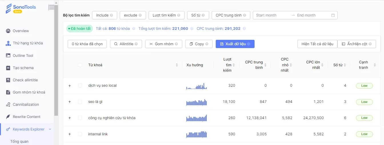Kết quả hiển thị từ khóa sau khi tìm kiếm cho thấy sự đa dạng của các lựa chọn xe bán tải hãng nào tốt nhất trên thị trường