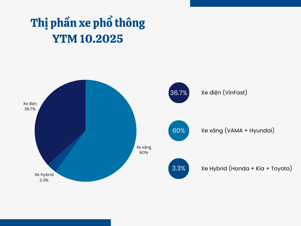 Liệu xe hybrid có thể vươn lên thành một thế lực tại thị trường Việt Nam?
