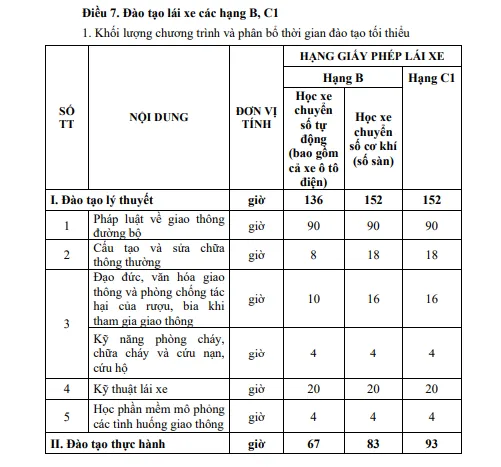Quy định mới về khóa học lái xe hạng B theo thông tư 35/2024/TT-BGTVT cần được người học nắm rõ