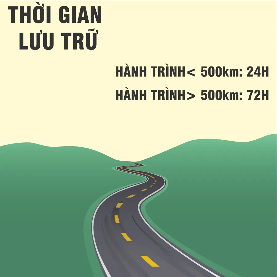 Thời gian lưu trữ hình ảnh theo nghị định 10