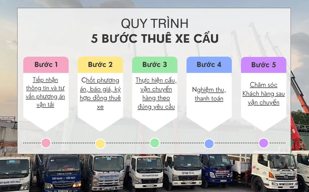 Quy trình 5 bước thuê xe cẩu tại vận tải Mạnh Tiến Phát