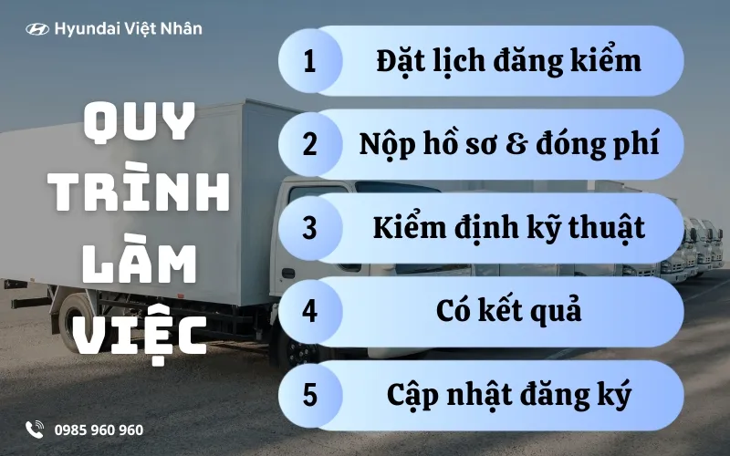 Quy trình làm việc tại cơ quan đăng kiểm khi chuyển đổi mục đích sử dụng xe