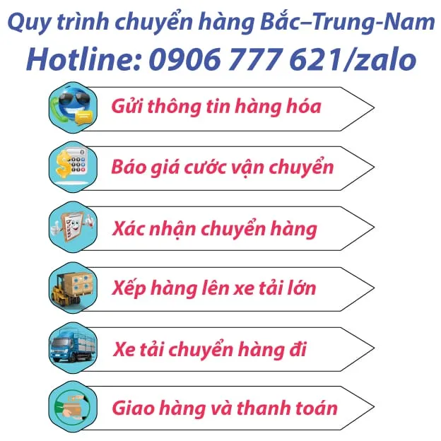 Quy trình thuê xe tải 20 tấn từ báo giá đến giao hàng