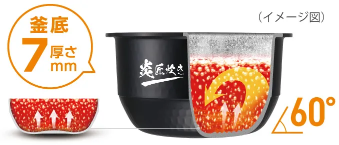 Mô hình hoạt động điều hòa điện trên nóc