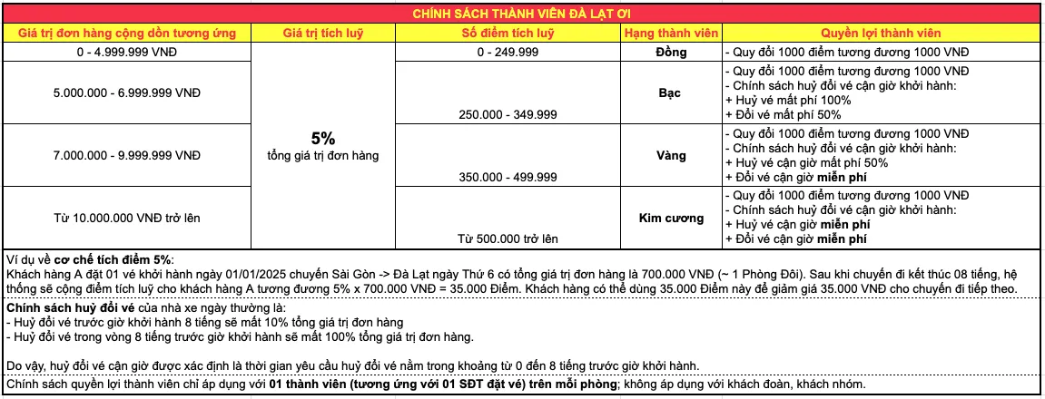 Chính sách thành viên