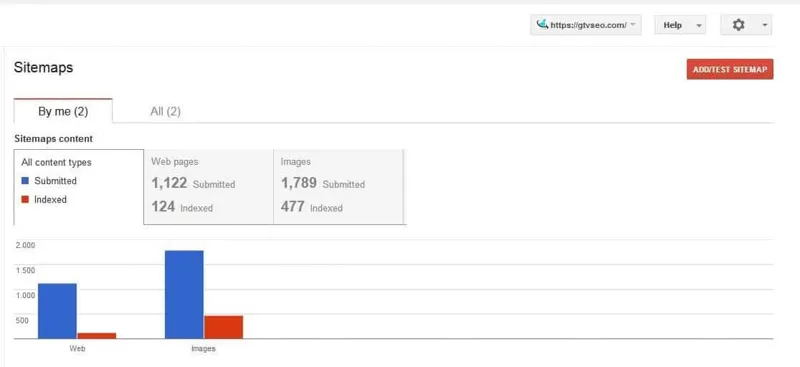 Công cụ kiểm tra B2