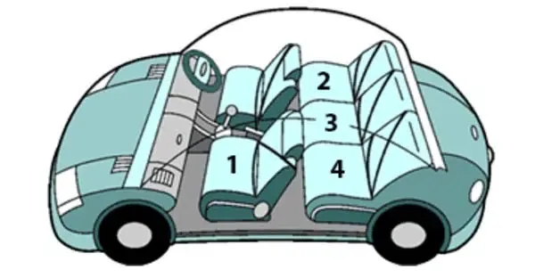 Vị trí lắp ghế trẻ em trên ô tô