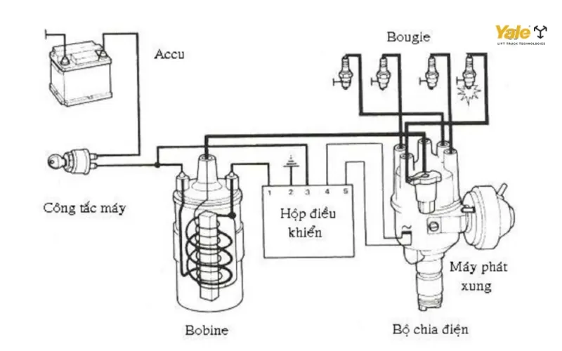 Cấu tạo và nguyên lý hoạt động của cuộn dây đánh lửa xe nâng động cơ đốt trong