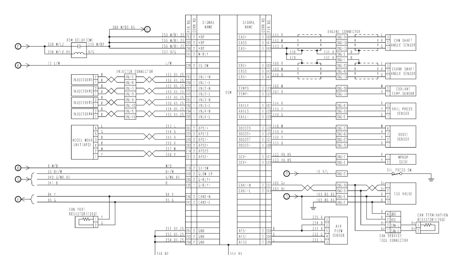 Sơ đồ khối hệ thống điều khiển điện tử (ECM) trên xe nâng hiện đại