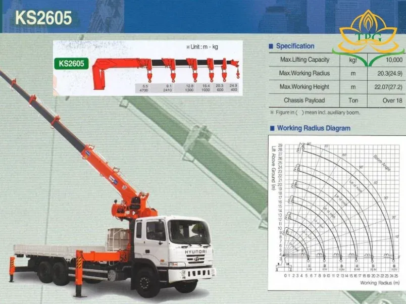 Sơ đồ tải trọng 10 tấn