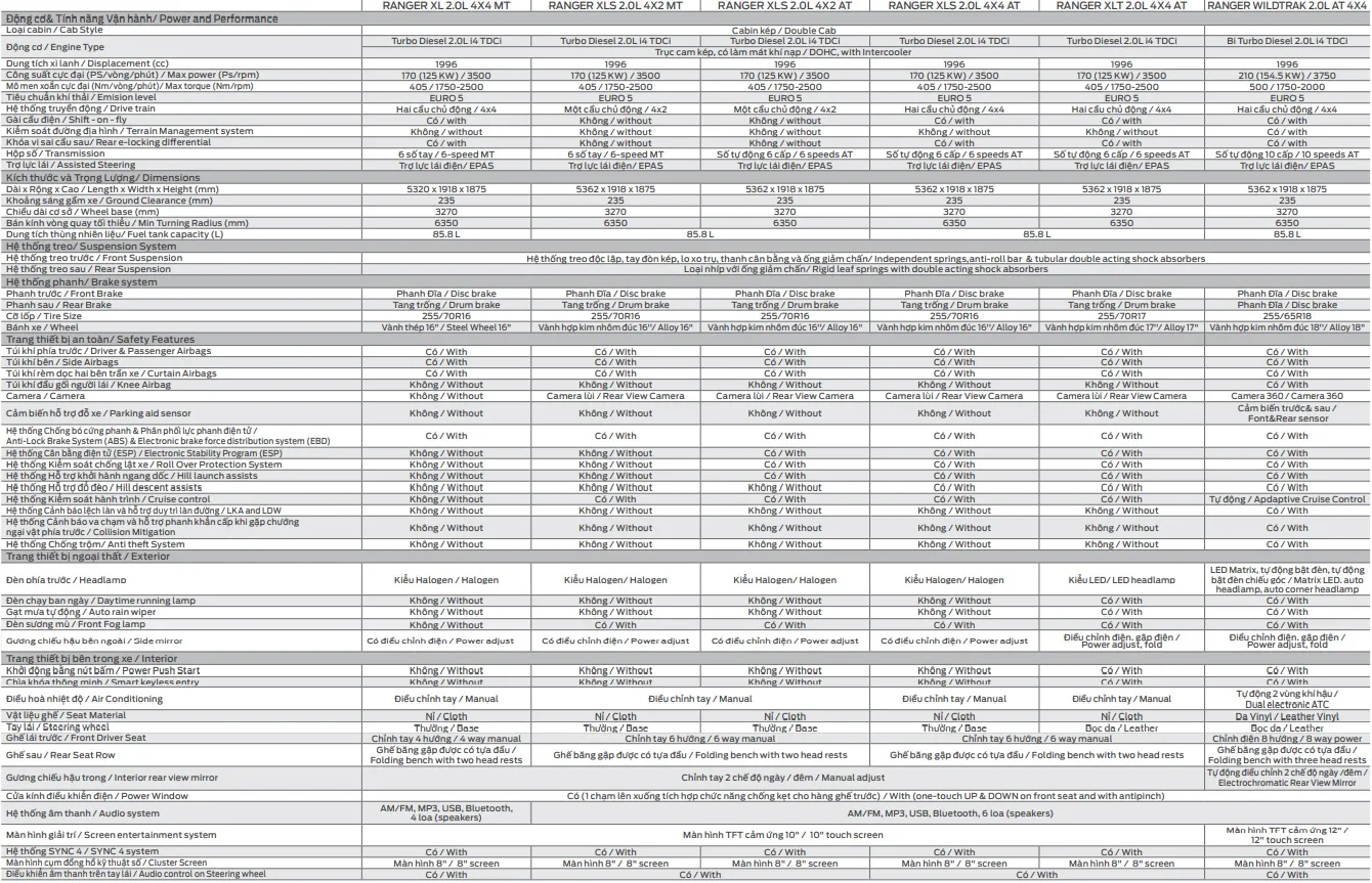 so sánh chi tiết thông số kỹ thuật các phiên bản Ford Ranger 2026