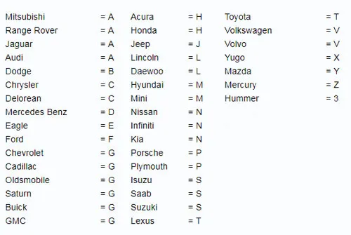 Danh sách ký hiệu các thương hiệu ô tô phổ biến trên toàn cầu