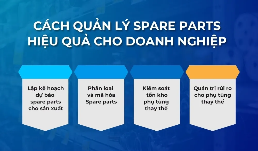 Quản lý phụ tùng thay thế là gì
