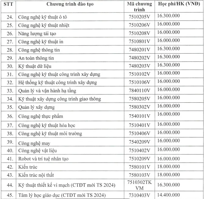 Ảnh chụp từ Đề án tuyển sinh năm 2024 của Trường Đại học Sư phạm Kỹ thuật Thành phố Hồ Chí Minh, cung cấp thông tin chi tiết về các chương trình học