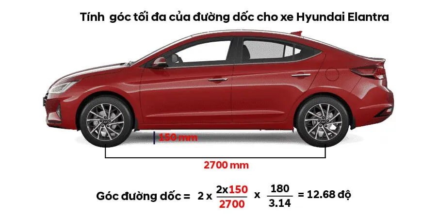 Ví dụ về cách tính toán làm dốc cho xe ô tô vào nhà