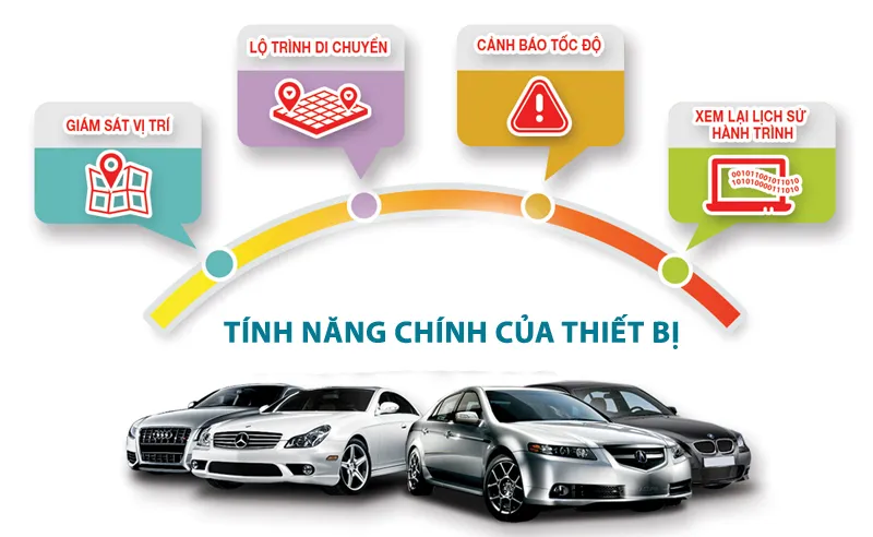 Giám sát mọi thông tin vị trí và hành trình di chuyển