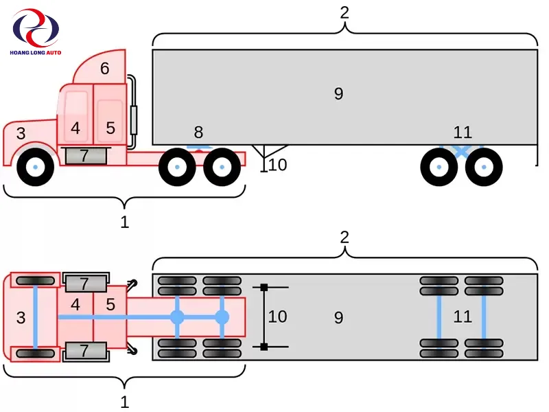 Sơ đồ mô phỏng cấu tạo phân bổ tải trọng axle trên xe đầu kéo
