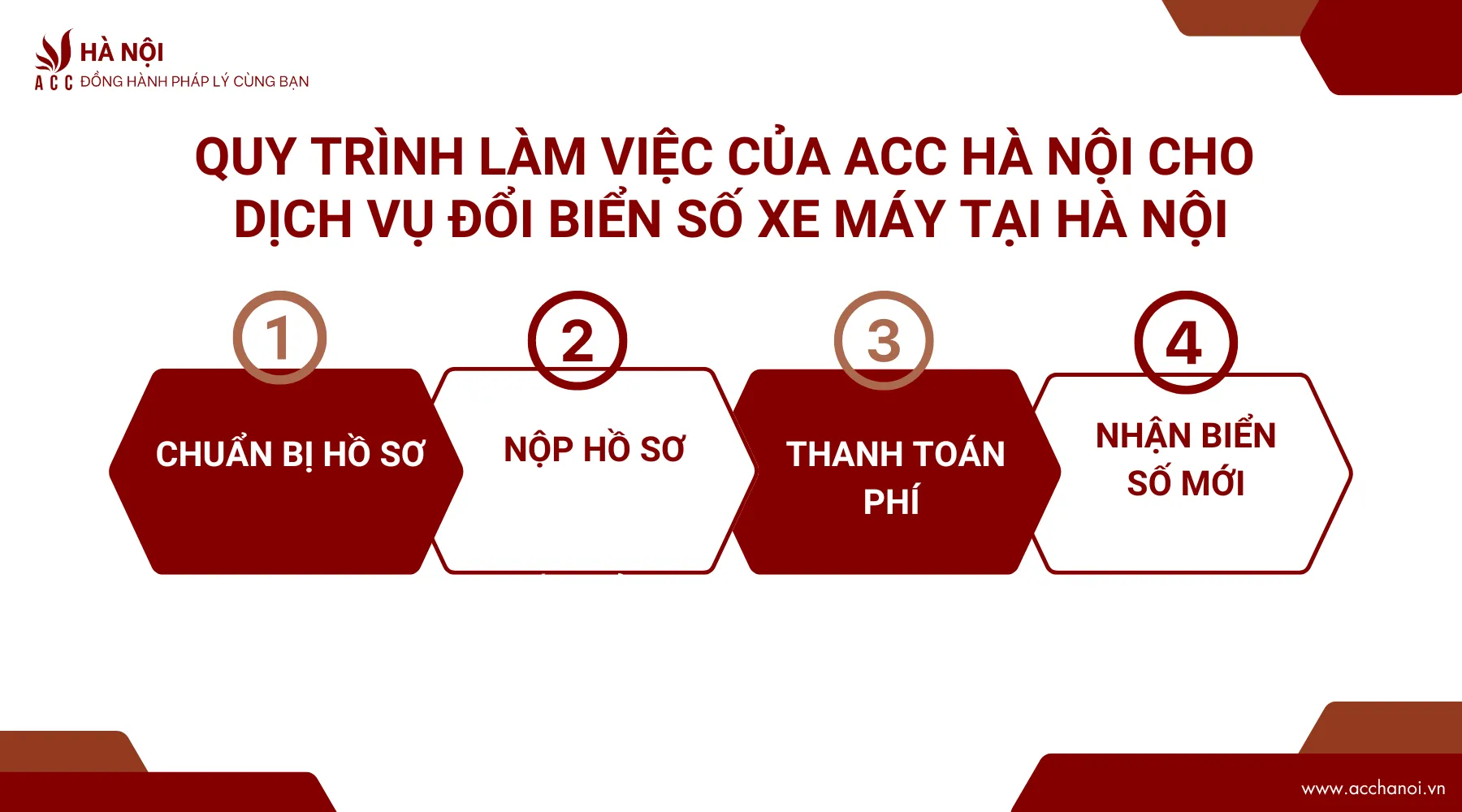 Thoi gian cua dich vu cap giay phep phong chay chua chay huyen Dan Phuong