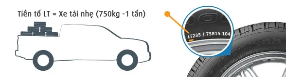 cách đọc ký hiệu P, LT, T trên lốp xe ô tô