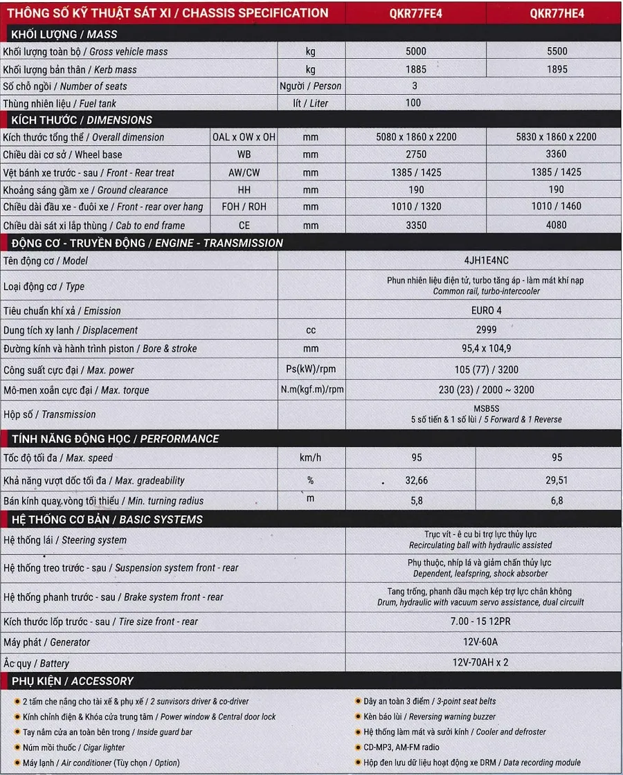 Thông số vận hành thực tế của xe tải Isuzu QKR77FE4