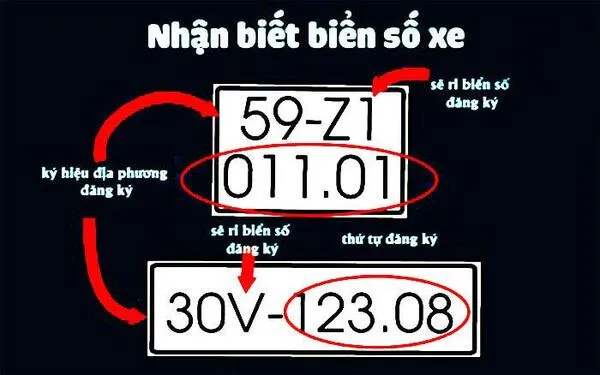Biển số xe các tỉnh thành phố