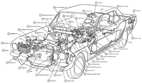 Bảng tổng hợp thuật ngữ tiếng Anh các hệ thống chuyên ngành ô tô