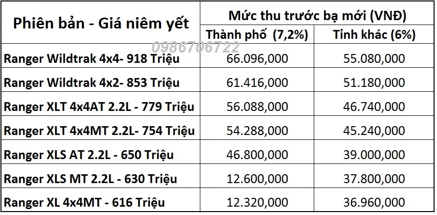 Bảng tính toán thuế xe bán tải Ford Ranger theo Nghị định 20/2019