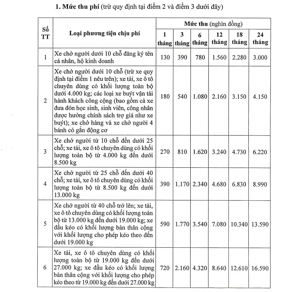 Bảng tổng hợp chi phí khi mua xe ô tô cũ năm 2026