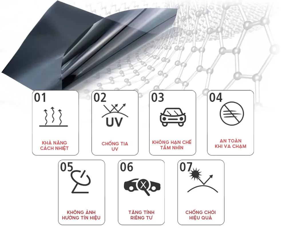 Các Thông Số Kỹ Thuật Quan Trọng Ảnh Hưởng Đến allintitle:Giá Dán Kính Cách Nhiệt Xe Ô Tô