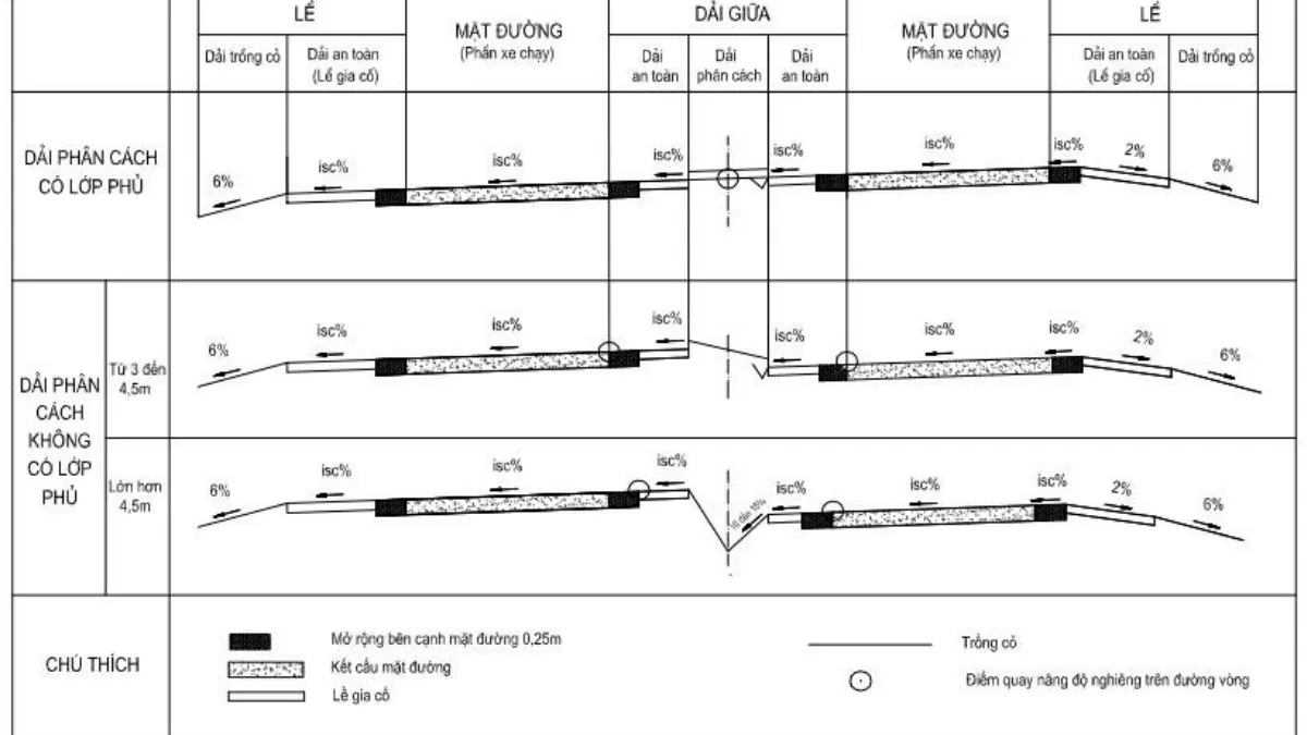 Tiêu chuẩn thiết kế đường ô tô ngoài đô thị TCVN 4054:2005